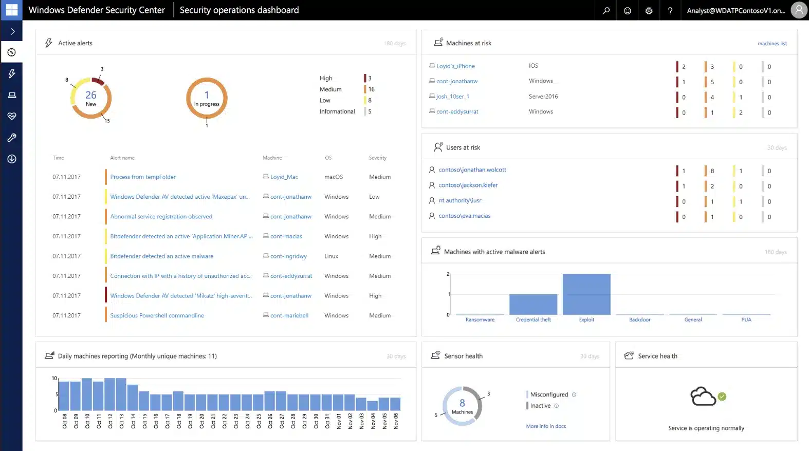 Microsoft 365 Security 1